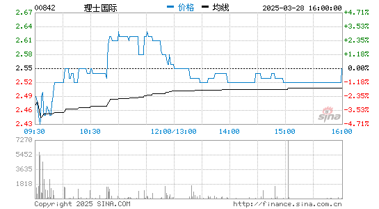710公海寰宇官网国际